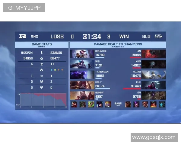 赛后分析：BLG与RNG实力对比及未来发展趋势探讨