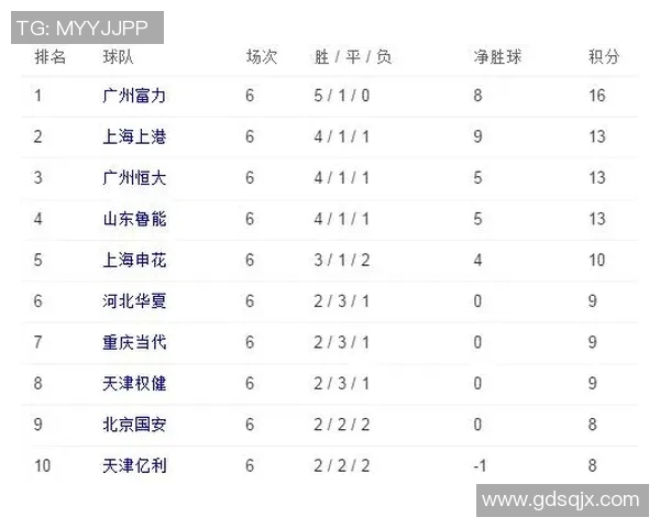 恒大与延边激战十二轮争夺中超积分榜重要位置的关键之战