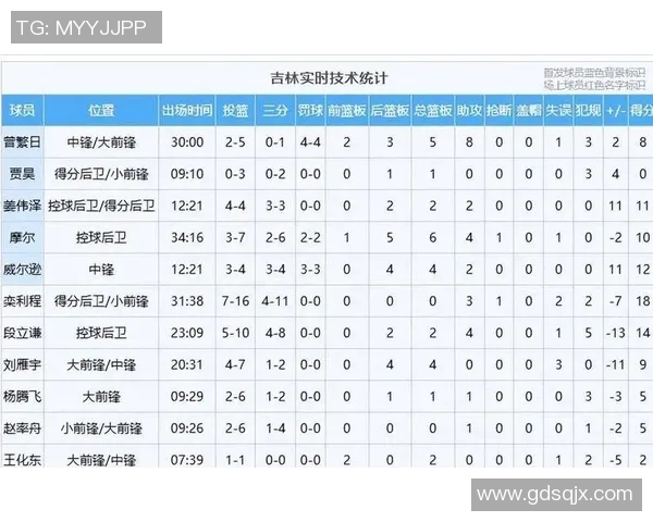 2020年吉林队与北控队的精彩对决回顾与分析