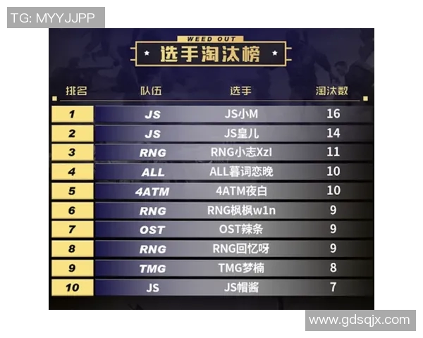 和平精英评论：RNG在比赛中节奏把控的优劣分析与反思MBA