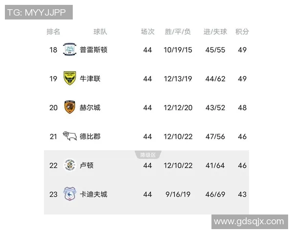 诺维奇主场迎战谢周三期待精彩对决双方争夺英冠积分榜重要位置