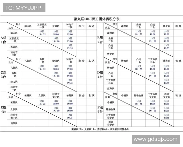 乒乓球灵活性评比揭晓武汉乒乓球队荣登第八名引关注